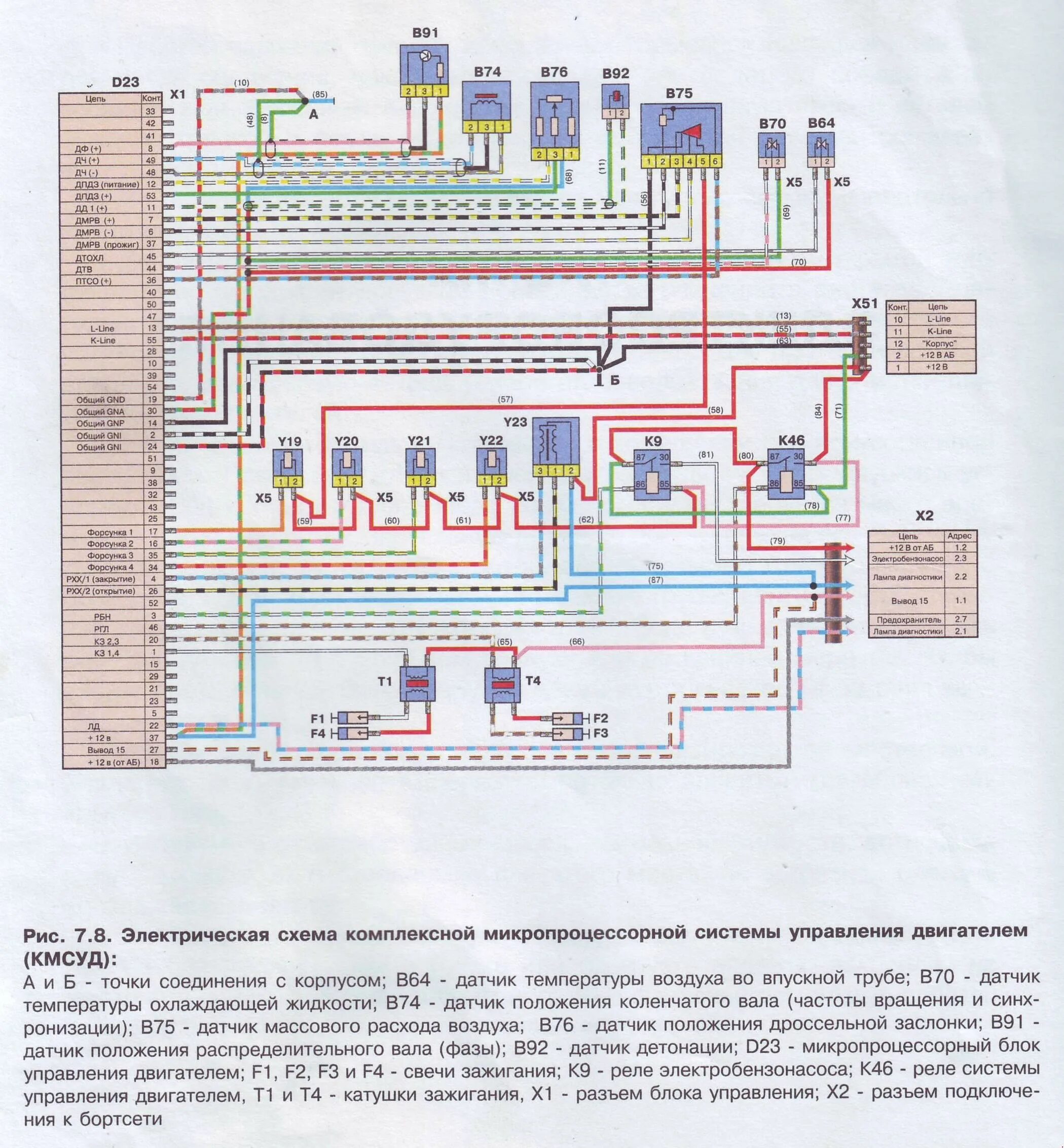 Подкапотная проводка газель 406 инжектор схема Управление двигателем змз 406: найдено 88 изображений