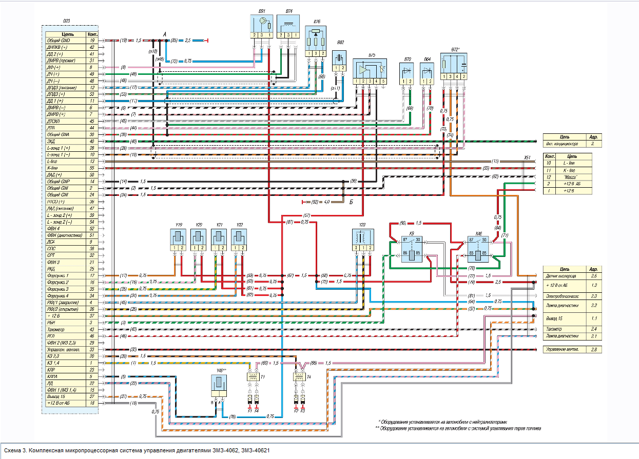 Подкапотная проводка газель 406 инжектор схема Pin on автомобильные.тракторные электро схемы Floor plans, Diagram, Periodic tab