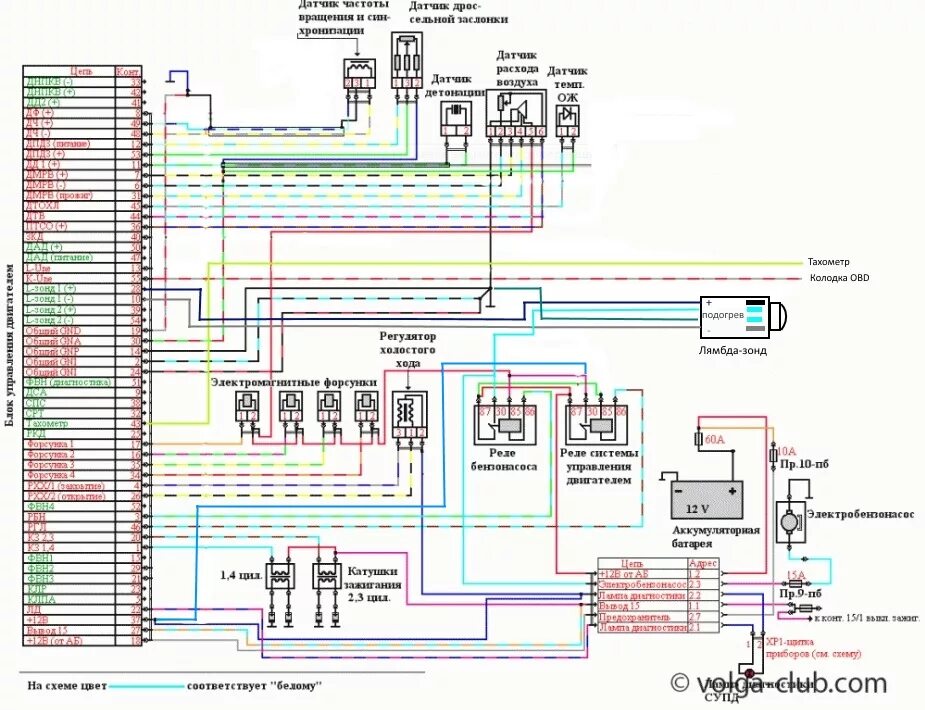 Подкапотная проводка газель 406 инжектор схема Моторная коса с нуля. Начало - Mercedes-Benz 190 (W201), 2 л, 1985 года электрон