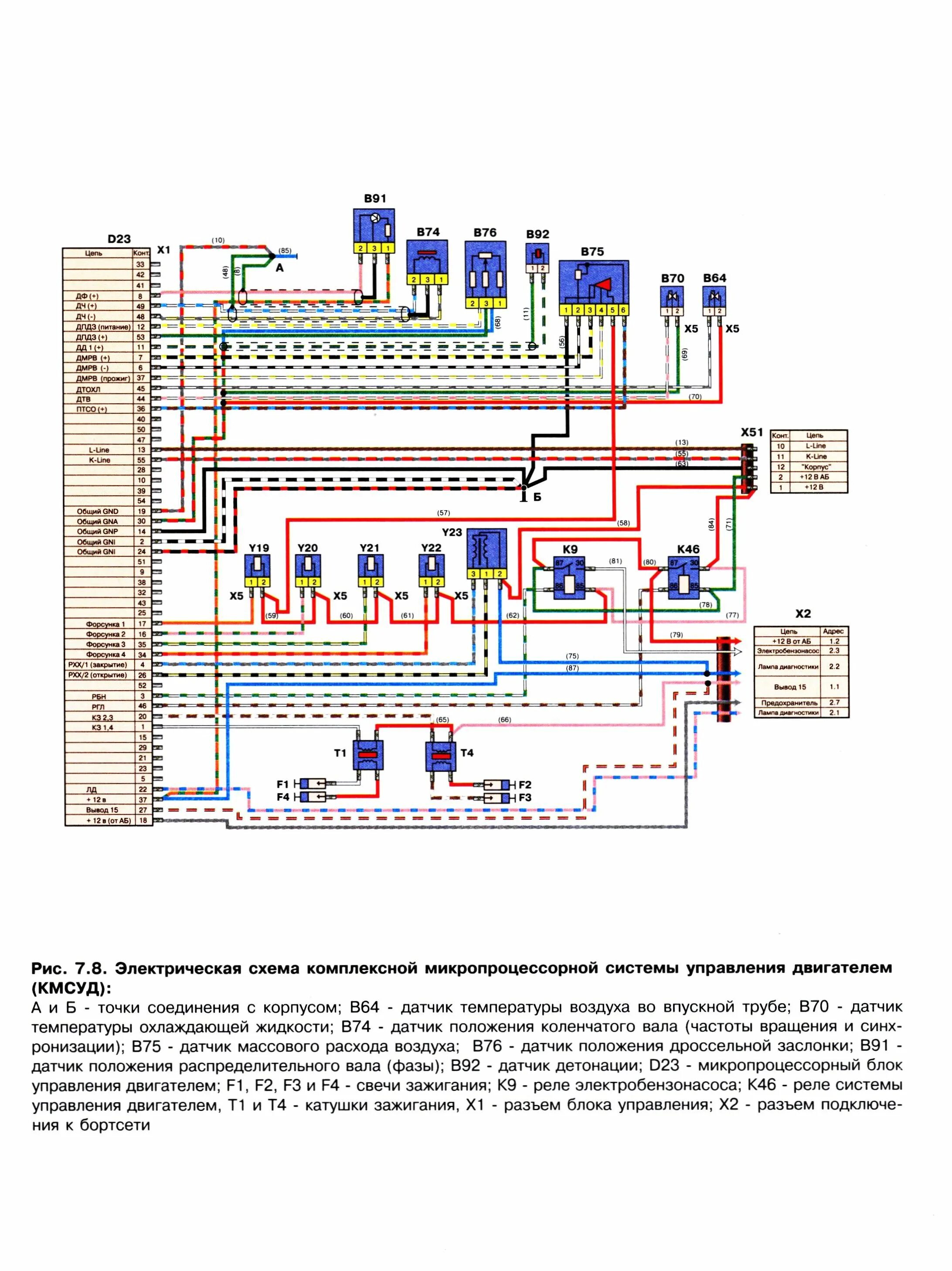 Подкапотная проводка газель 406 инжектор схема ГАЗ 3102 Руководство по устройству и эксплуатации - купить автокнигу "ГАЗ 3102 Р