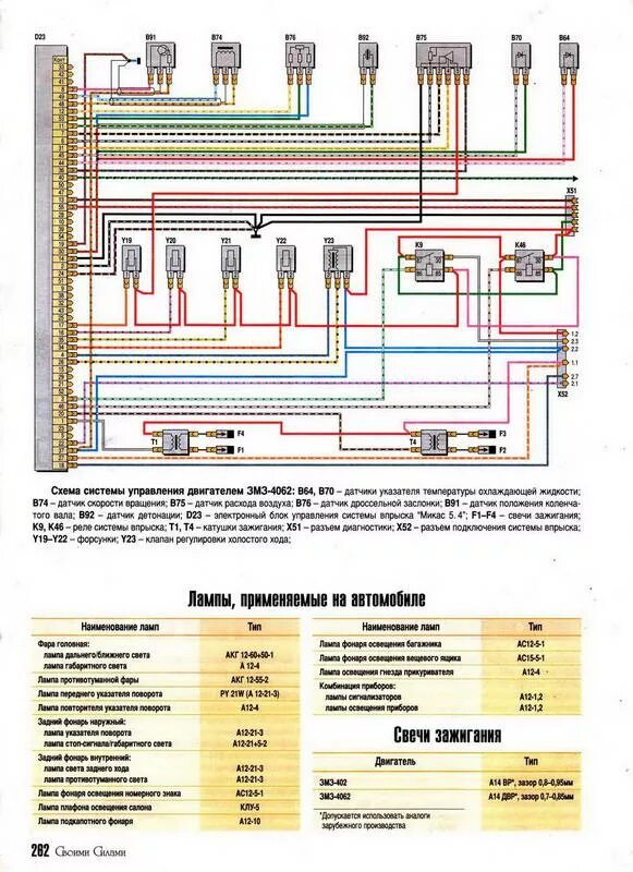 Подкапотная схема проводки змз 406 Иллюстрация 10 из 11 для "Волга" ГАЗ-3110, -310221 с двигателями 2,3i; 2,5. Устр