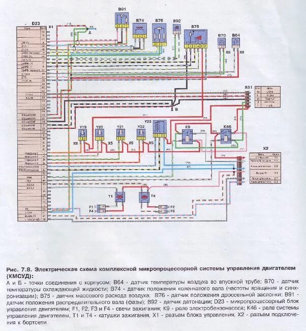 Подкапотная схема проводки змз 406 Электрическая схема комплексной микропроцессорной системы управления двигателем 