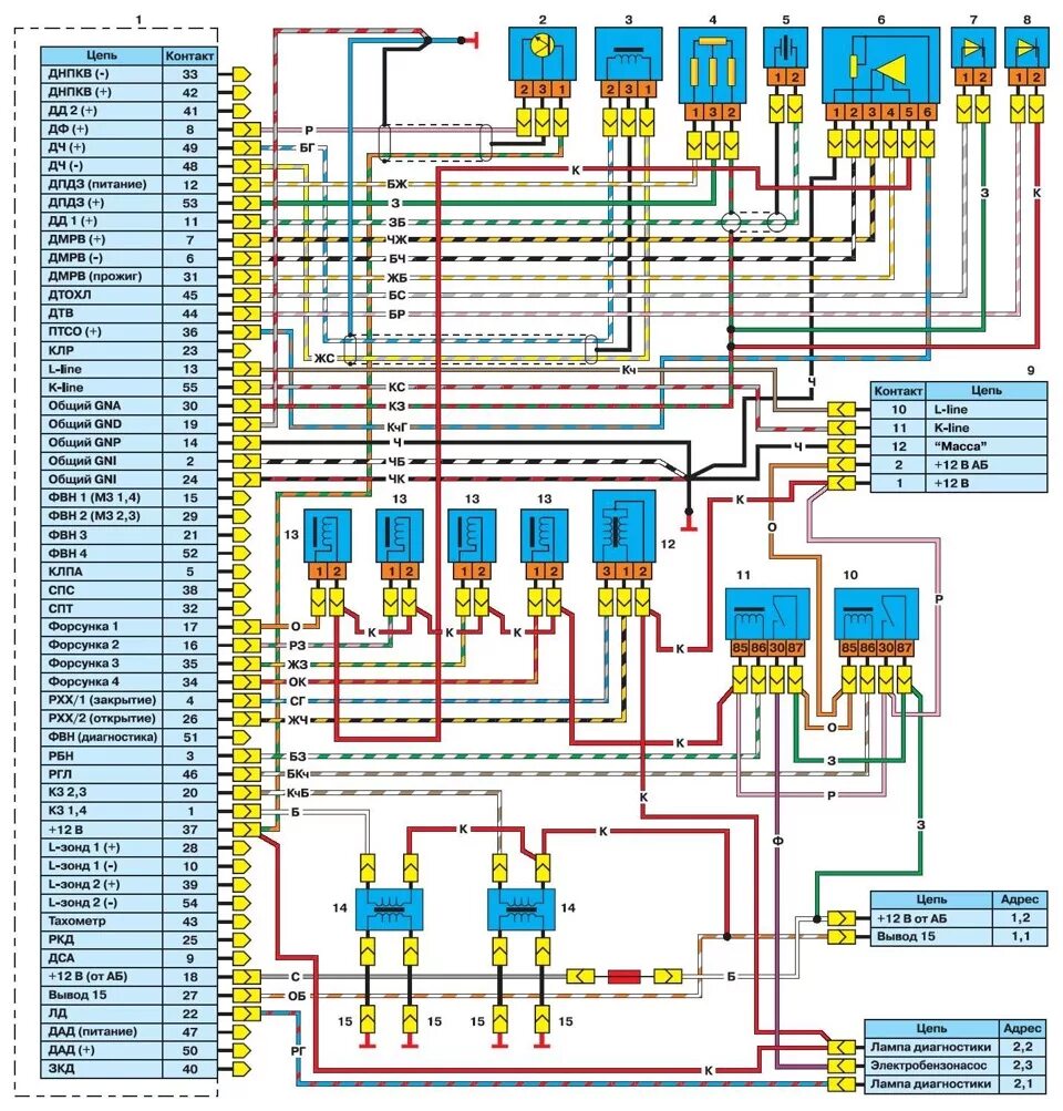 Подкапотная схема проводки змз 406 слабый заряд акКУМА - ГАЗ 31105, 2,3 л, 2007 года электроника DRIVE2