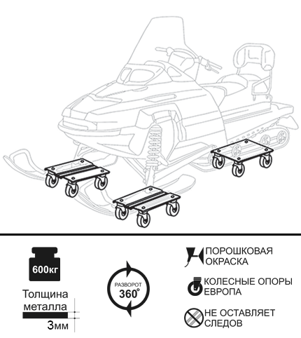 Подкаты для снегохода своими руками чертежи размеры Ролики подкаты для перевозки снегохода купить по выгодной цене с доставкой по Ро