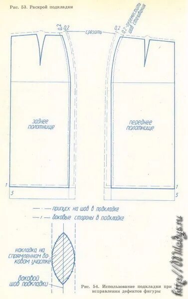 Подклад выкройка Подкладка в юбке. Раскрой и обработка. изделия Миледи