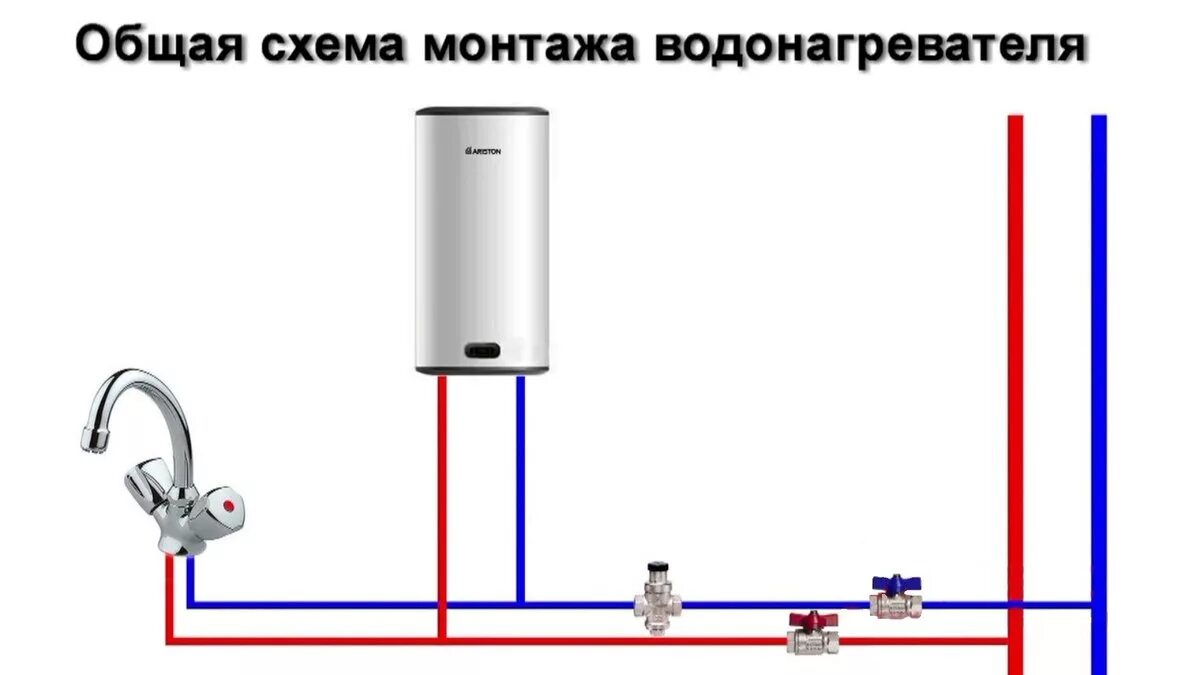 Подключаем бойлер своими руками на даче Китайский бойлер 10 литров рс( under sink) как подключить под раковиной верхнее 