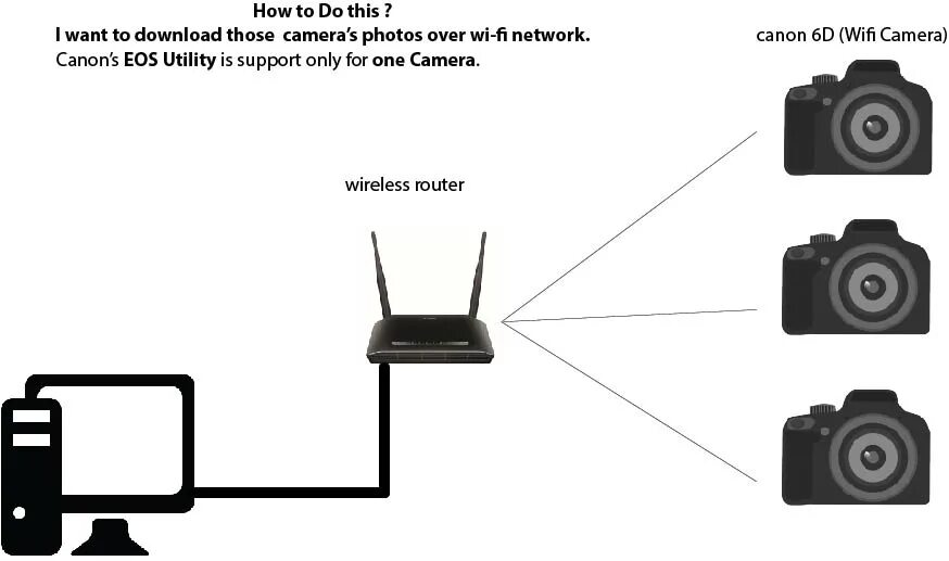 Подключаем canon как веб камеру Multiple 6D Camera access through wifi ? - Canon Community