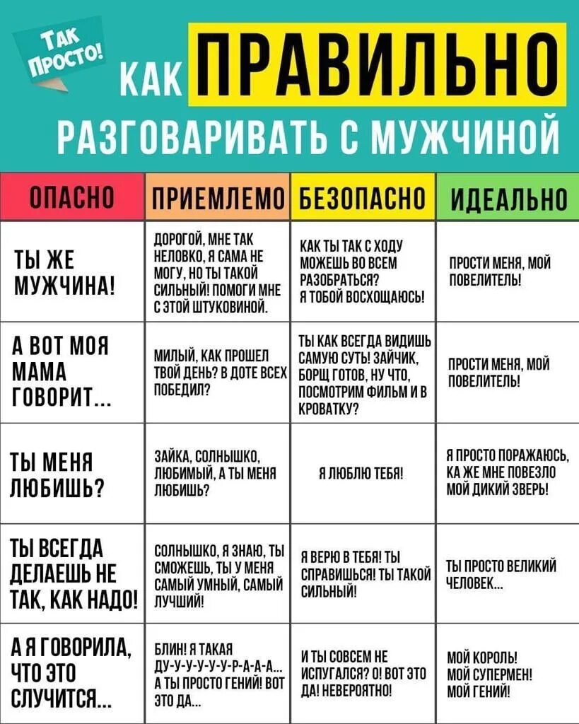 Подключат как правильно говорить Скачать картинку КАК ПРАВИЛЬНО К ЖЕНЩИНЕ № 13