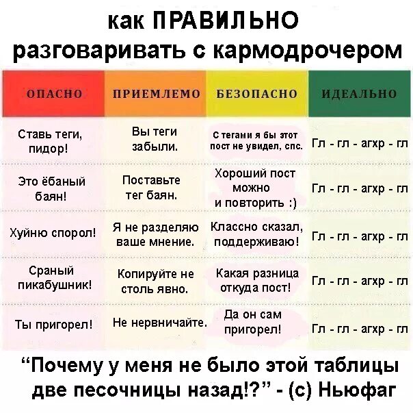 Подключат как правильно говорить Поке как правильно говорить eCookie.ru