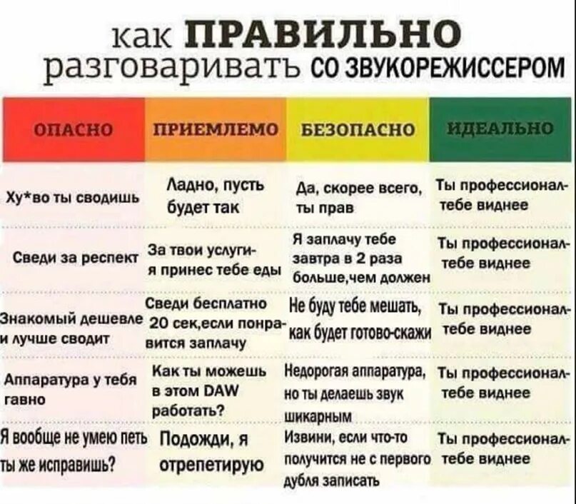 Подключат как правильно говорить Почему не хочется не с кем общаться