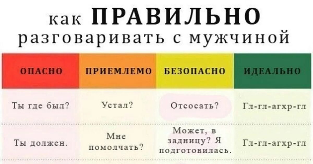 Подключат как правильно говорить Как правильно разговаривать с мужчиной... Пикабу