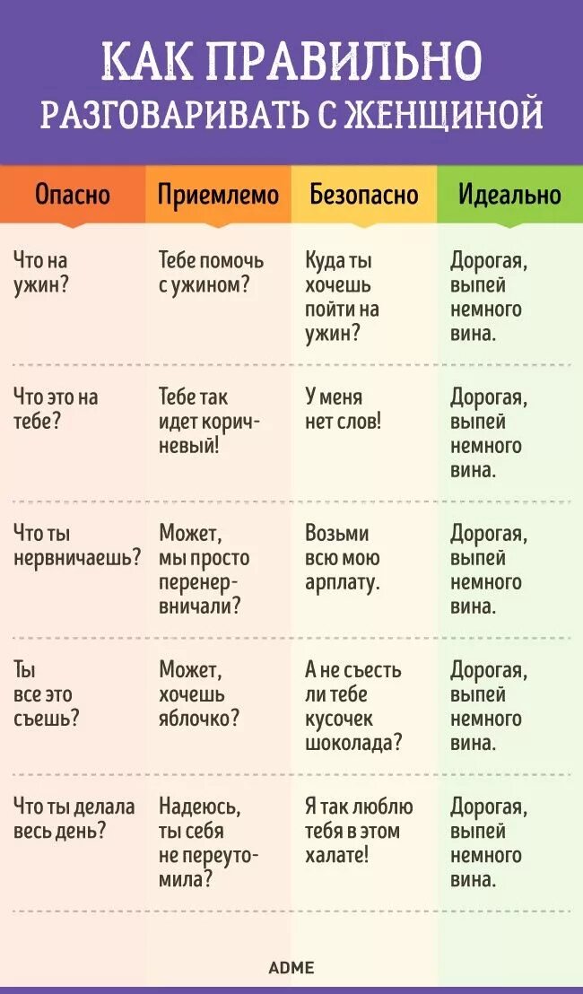 Подключат как правильно говорить Простые фразы, которые помогут вам построить идеальные отношения Вдохновляющие ц