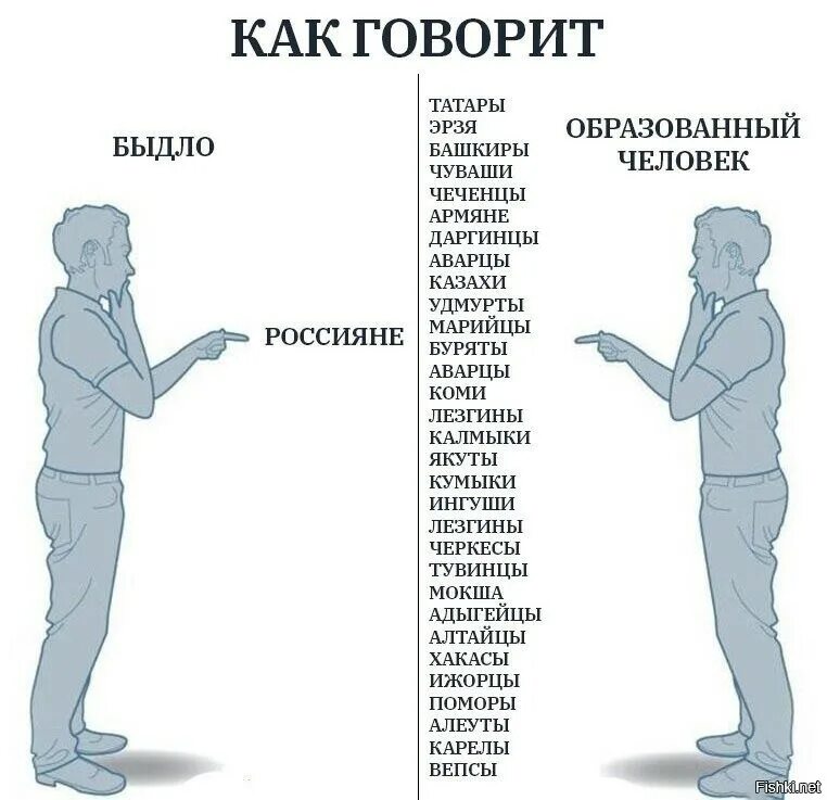 Подключат как правильно говорить Говори правильно: веселые картинки про русский язык