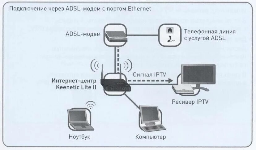 Подключен интернет как смотреть фильмы Как подключить больше интернет