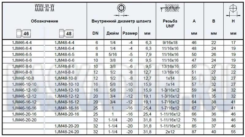Подключение 1 1 4 это сколько Фитинги для шлангов среднего давления: JM серия 46/48