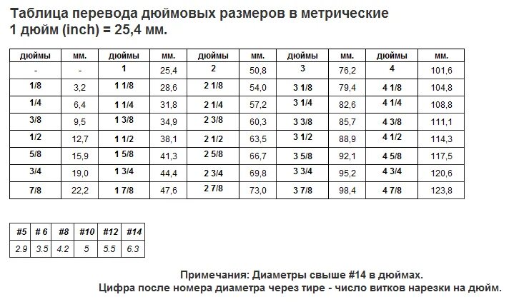 Подключение 1 1 4 это сколько Протяжка кабеля в гофре фото - DelaDom.ru