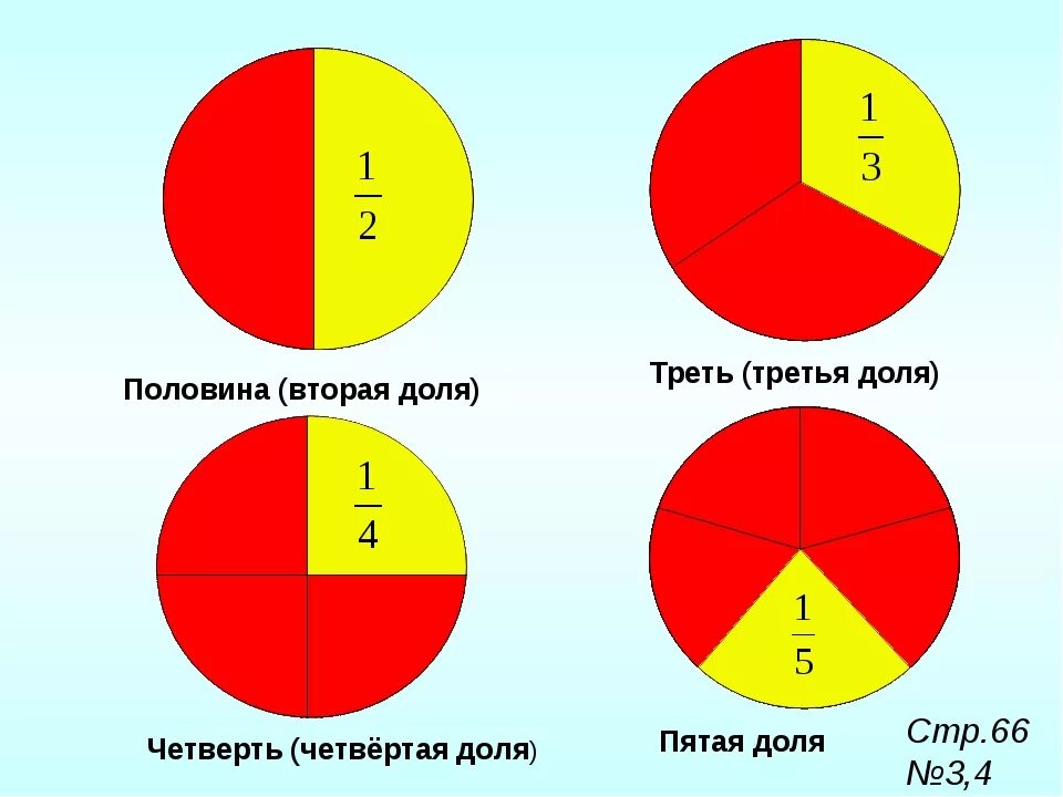 Подключение 1 1 4 это сколько Одна вторая разделить на одну четвертую: найдено 59 изображений