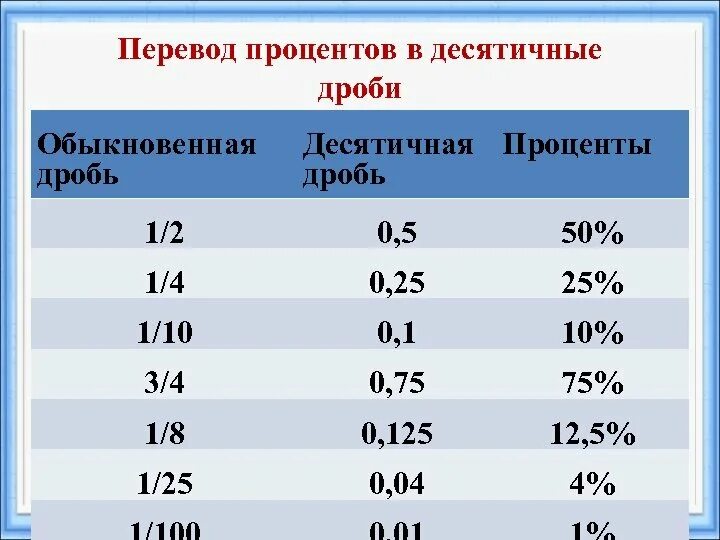 Подключение 1 1 4 это сколько Видео сколько процентов