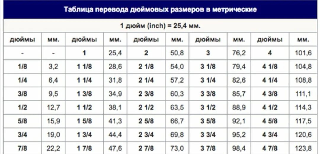 Подключение 1 1 4 это сколько Длина 1 1 4 в мм