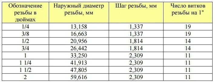 Подключение 1 1 4 это сколько Отзывы на Тройник Т-образный, наружная резьба 1/2", для шлангов 1/2" (12 мм) - 3