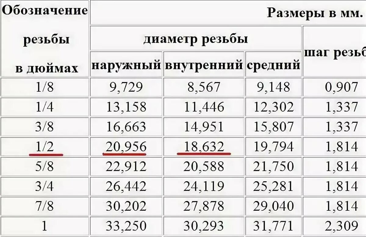 Подключение 1 1 4 это сколько Что такое резьба 1 2 фото - DelaDom.ru