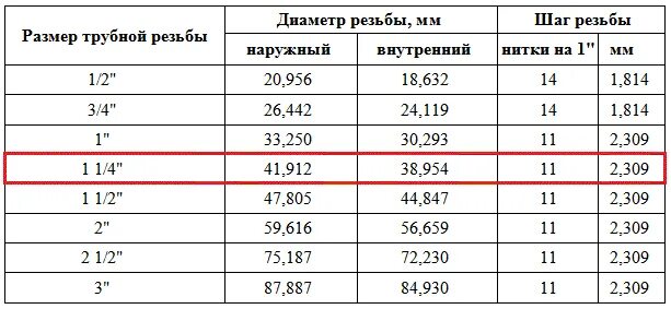 Подключение 1 1 4 это сколько Дюйма в мм в сантехнике 3 8