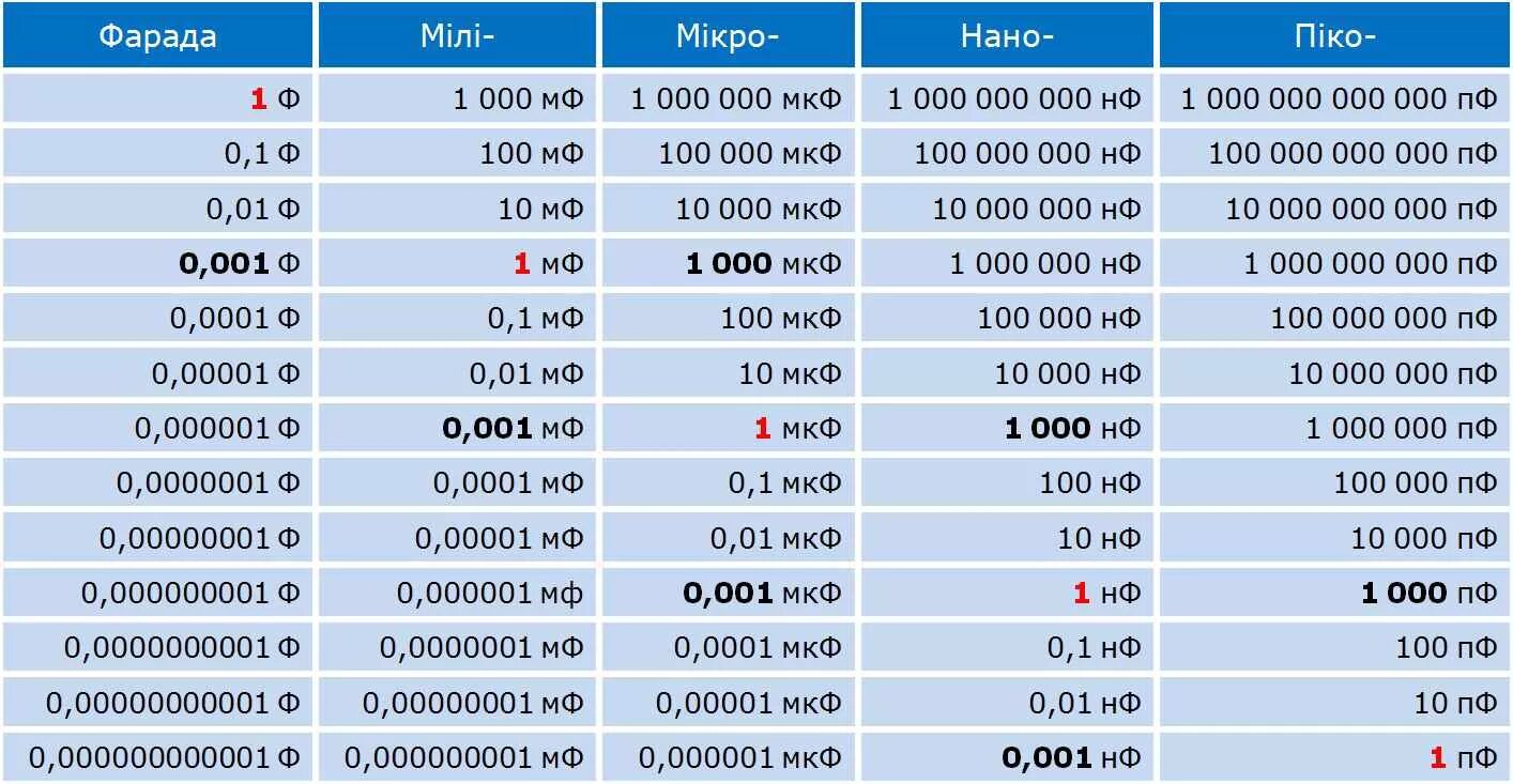 Подключение 1 1 4 это сколько Картинки ПЕРЕВЕСТИ МКФ В ПФ