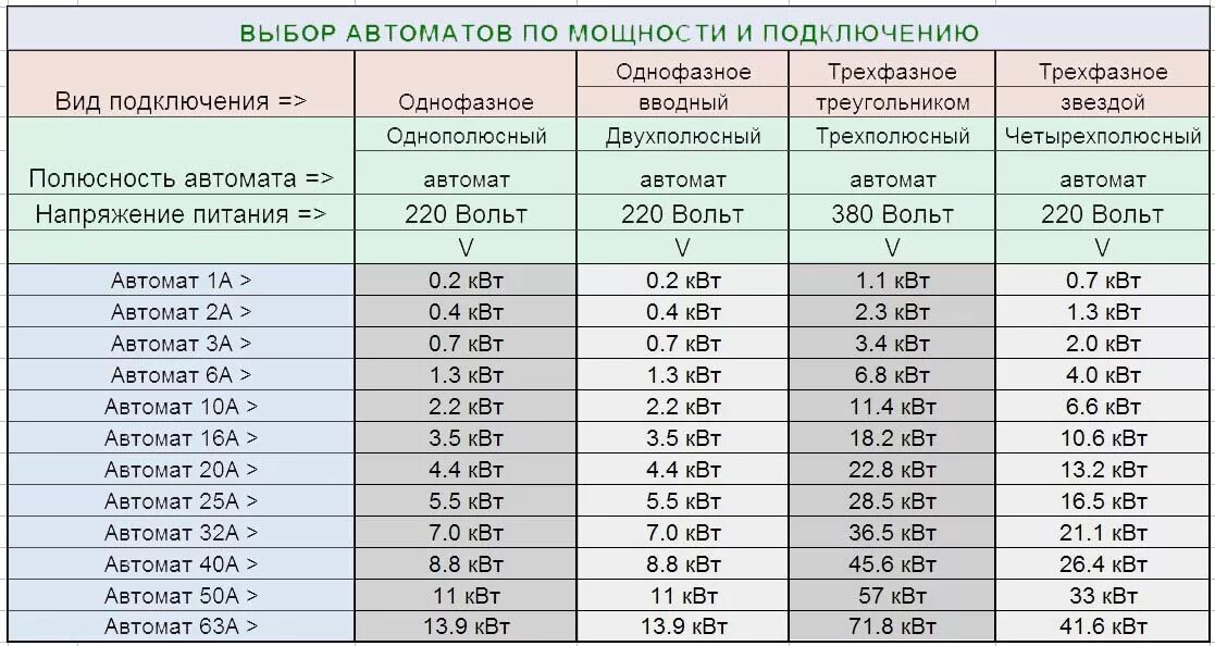 Подключение 1 1 4 это сколько 16 ампер в квт фото - DelaDom.ru