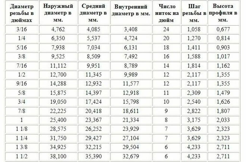 Подключение 1 1 4 это сколько Дюим: найдено 81 изображений