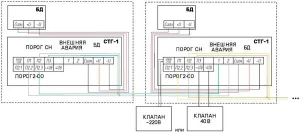 Подключение 1 СТГ-1 серия сигнализаторов (СТГ-1-1 и СТГ-1-2), с поверкой.