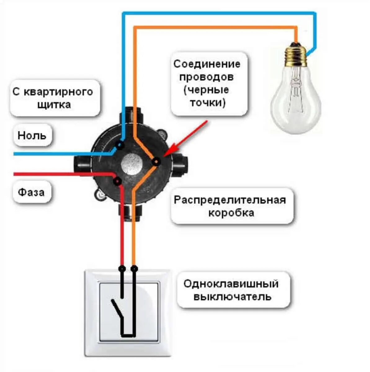 Подключение 1 2 Картинки СХЕМА СОЕДИНЕНИЯ ПРОВОДОВ В РАСПРЕДЕЛИТЕЛЬНОЙ