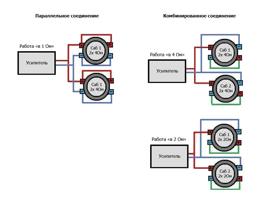 Подключение 1 2 Схемы подключений сабвуферов