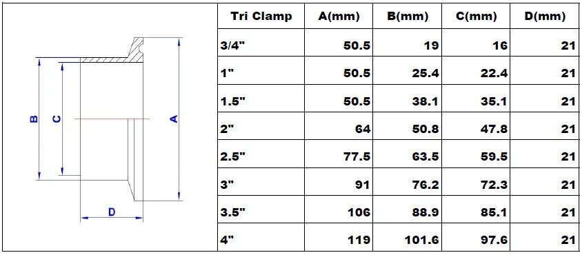 Подключение 1 2 дюйма HB-CL003 3 "Tri Clamp(91mm OD) Ball Lock Convert Lid with Gas Post Beer Post PRV