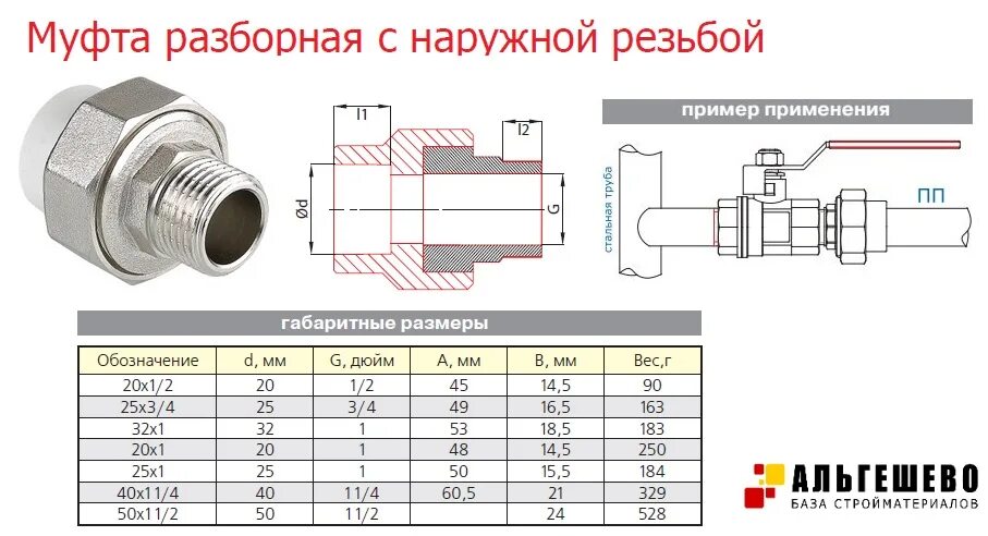 Подключение 1 2 дюйма Американка Муфта комб. разъемная Ø 32*1 1/4 НР ПП - База стройматериалов "Альгеш