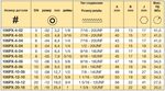 Подключение 1 2 дюйма 1 1 4 дюйма в м