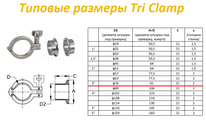 Подключение 1 2 дюйма Отвод кламп 3 дюйма 90" - купить в интернет-магазине по низкой цене на Яндекс Ма