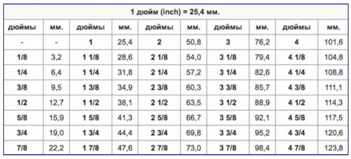 Подключение 1 2 дюйма в мм 2 5 8 дюйма