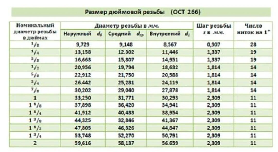 Подключение 1 2 дюйма в мм Подскажите по передним амортизаторам. - Volkswagen Passat B3, 1,8 л, 1989 года з