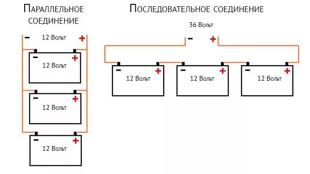 Подключение 1 2 это сколько Аккумуляторы глубокого разряда ЭлектроФорс