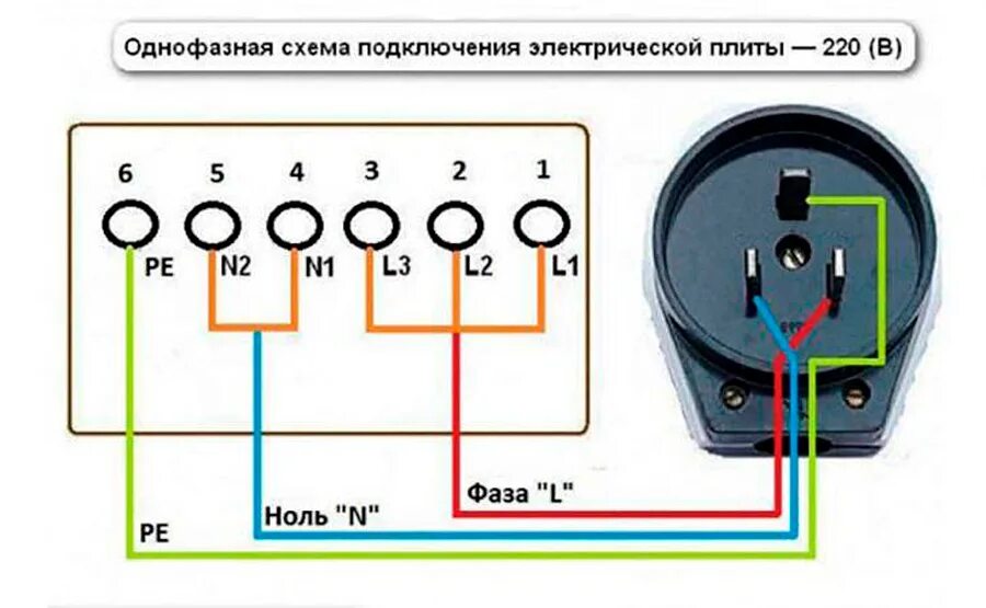 Подключение 1 2 к 3 4 Розетки силовые для электроплит.