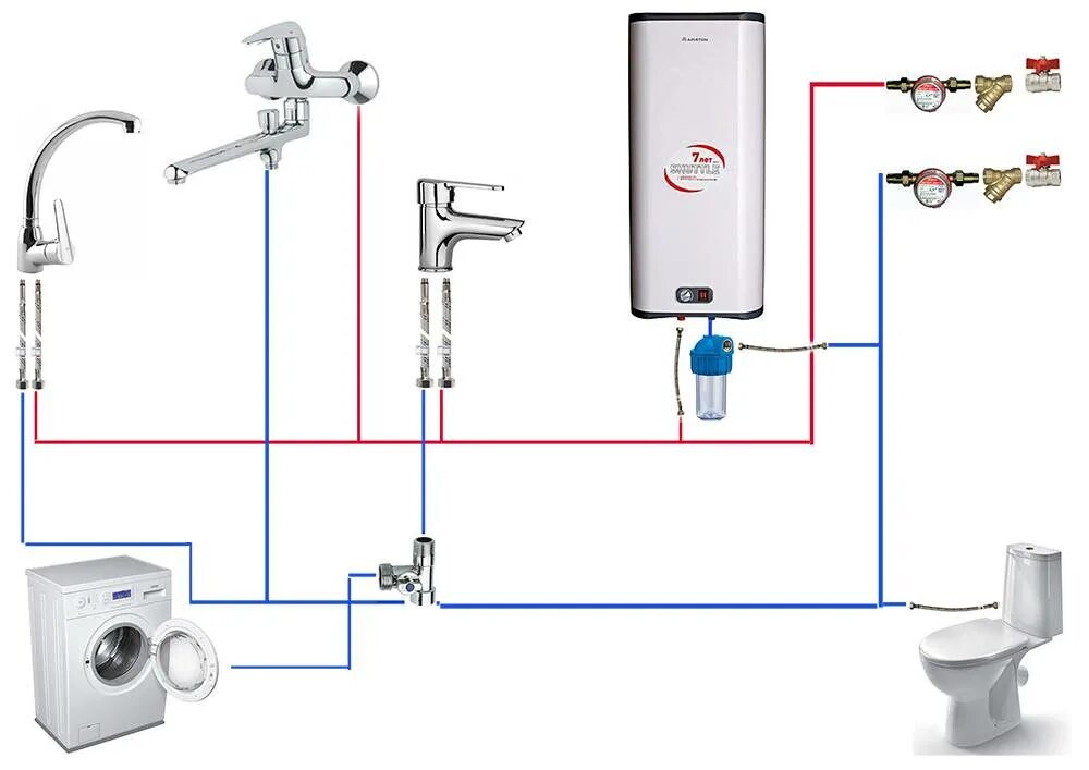 Подключение 1 2 в сантехнике Установка и подключение проточного водонагревателя. Схема и видео