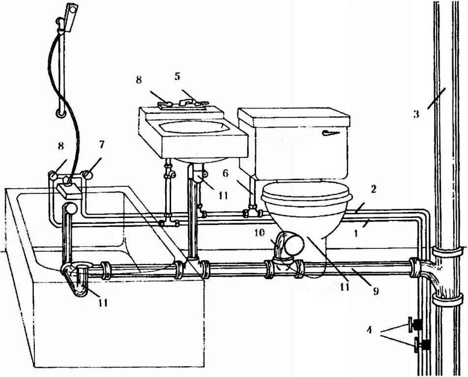 Подключение 1 2 в сантехнике Скачать картинку СХЕМЫ РАЗВОДКИ КАНАЛИЗАЦИИ № 8