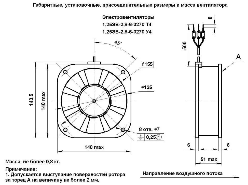 Подключение 1 25эв 2 8 6 Вентилятор 1,25ЭВ-2,8-6-3270 К1 на частоту 50 Гц