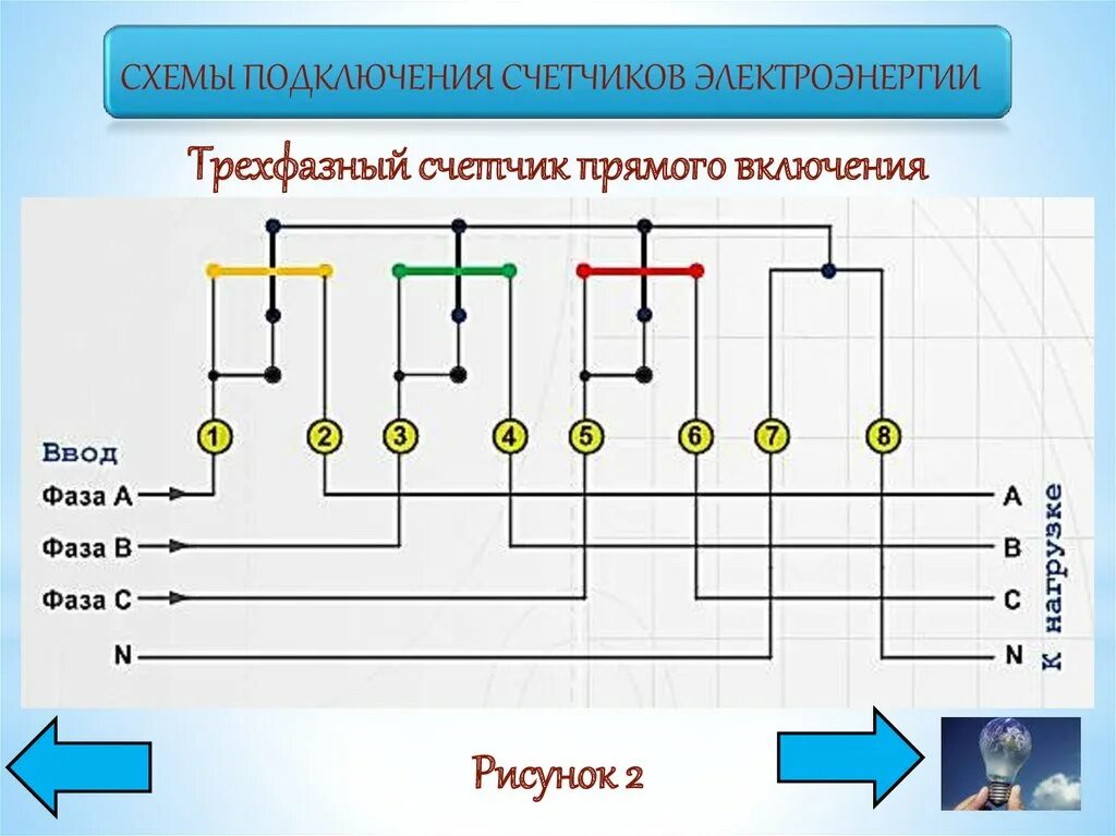 Подключение 1 Прямого включения счетчик - CormanStroy.ru