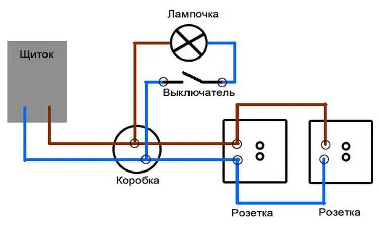 Подключение 1 4 Монтаж выключателя вместе с розеткой: пошаговая инструкция - Все для строительст