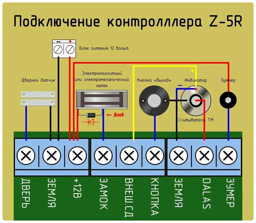 Подключение 1 4 Автономный контроллер Z-5R Iron Logic для электромагнитных и электромеханических