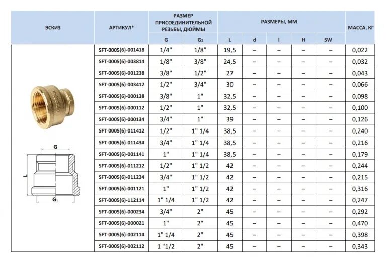 Подключение 1 4 дюйма Муфта переходная STOUT ВВ 2"x1 1/4" SFT-0005-002114 купить в Москве по низкой це