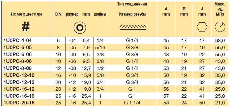 Подключение 1 4 дюйма Фитинги для шлангов ПТФЭ/ФЭП : 1U0PC