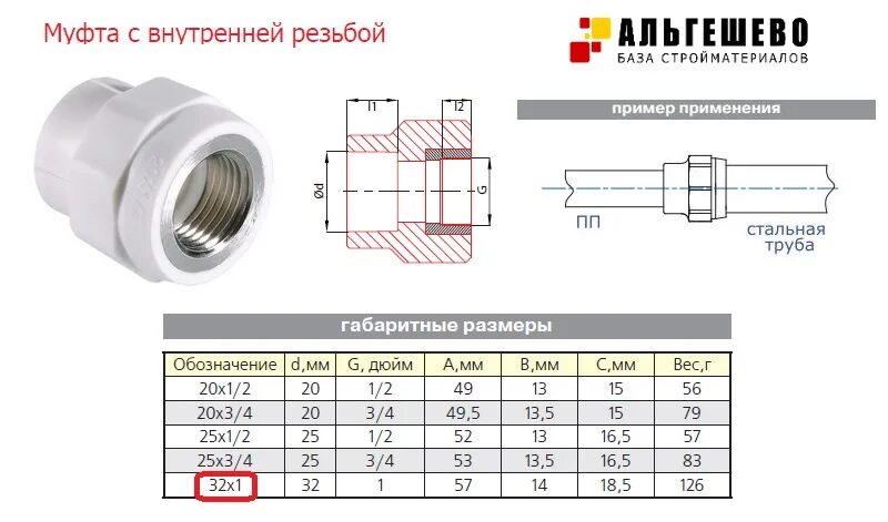 Подключение 1 4 дюйма Муфта комб. Ø 32*1 ВР ПП - База стройматериалов "Альгешево"