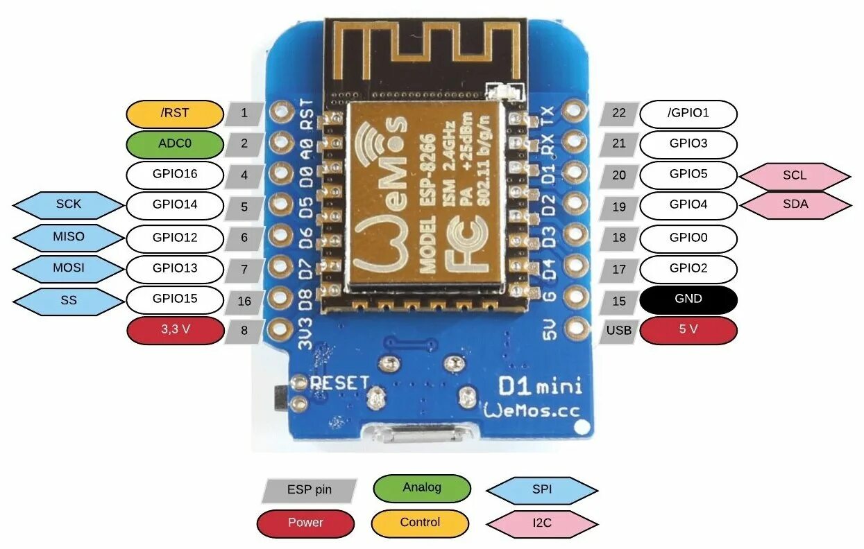 Подключение 1 77 дисплея к esp8266 Модуль WiFi Wemos D1 mini NodeMcu ESP-12F ESP8266 CH340G 5V / Ардуино среда Ardu